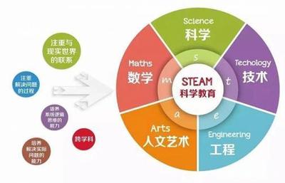 STEAM教育 理念、價值與隱藏的優質學習網站推薦
