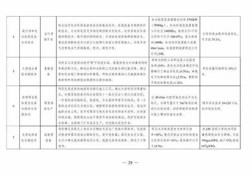 引領綠色未來 解讀四部委聯合發布《綠色技術推廣目錄（2020年版）》