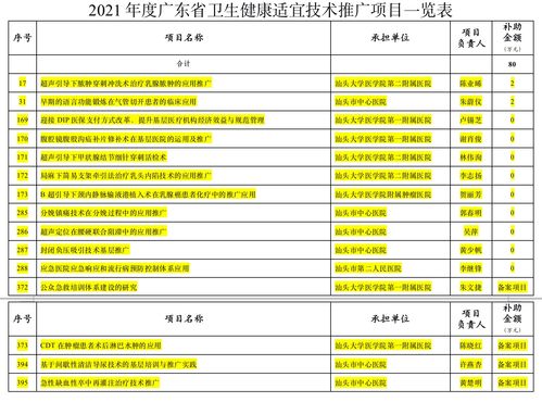 廣東省衛生健康適宜技術推廣項目確定 汕頭市多項技術入庫管理